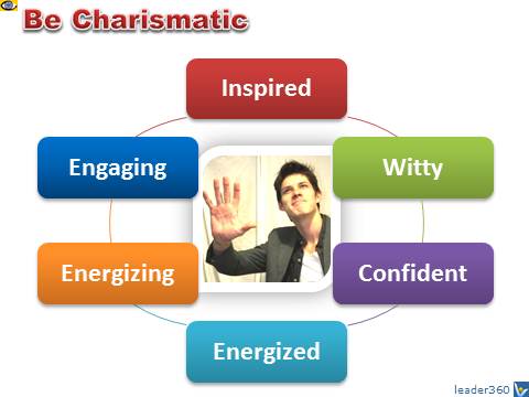 Charisma, how to be charismatic, Dennis Kotelnikov