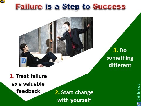 Failure is a step to success, Dennis Kotelnikov