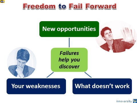Freedom to Fail Forward in innovation, Dennis Kotelnikov