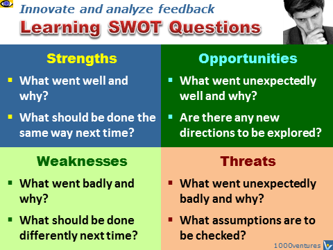 SWOT Questions Learning from Feedback, Dennis Kotelnikov