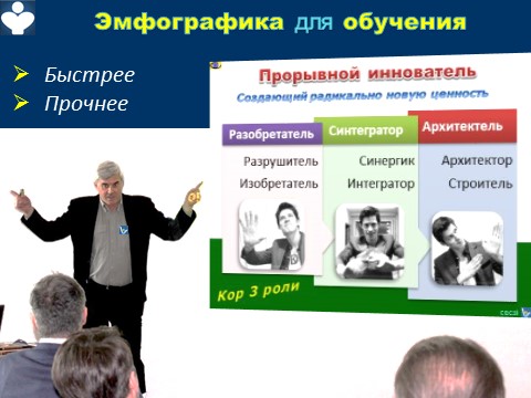 Денис Котельников Вадим, Эмфографика, лчший метод обучения, эмоциональная инфографика