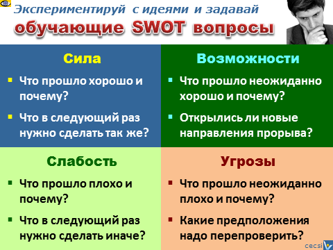 Денис Котельников, обучающие SWOT  вопросы, обратная связь
